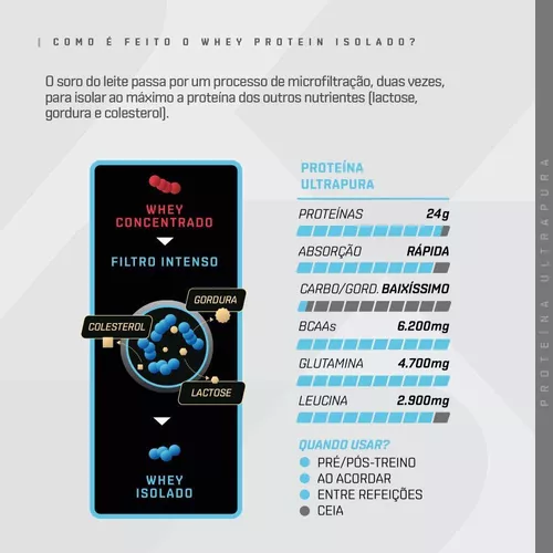 Whey Protein Isolado Dux: Super Review. E mais 3 Top Whey 2 Whey Protein Isolado Dux Nutrition - Pote 900g Sabor Chocolate
