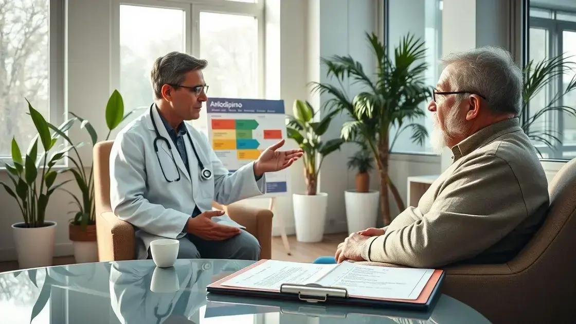 Contraindicações do Anlodipino